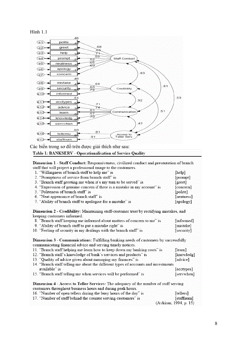 image for page Hướng dẫn phân tích long trung thành khách hàng sử dụng spss và phần mềm Amos Tài liệu cực rất cần thiết cho dạng đề tài nghiên cứu