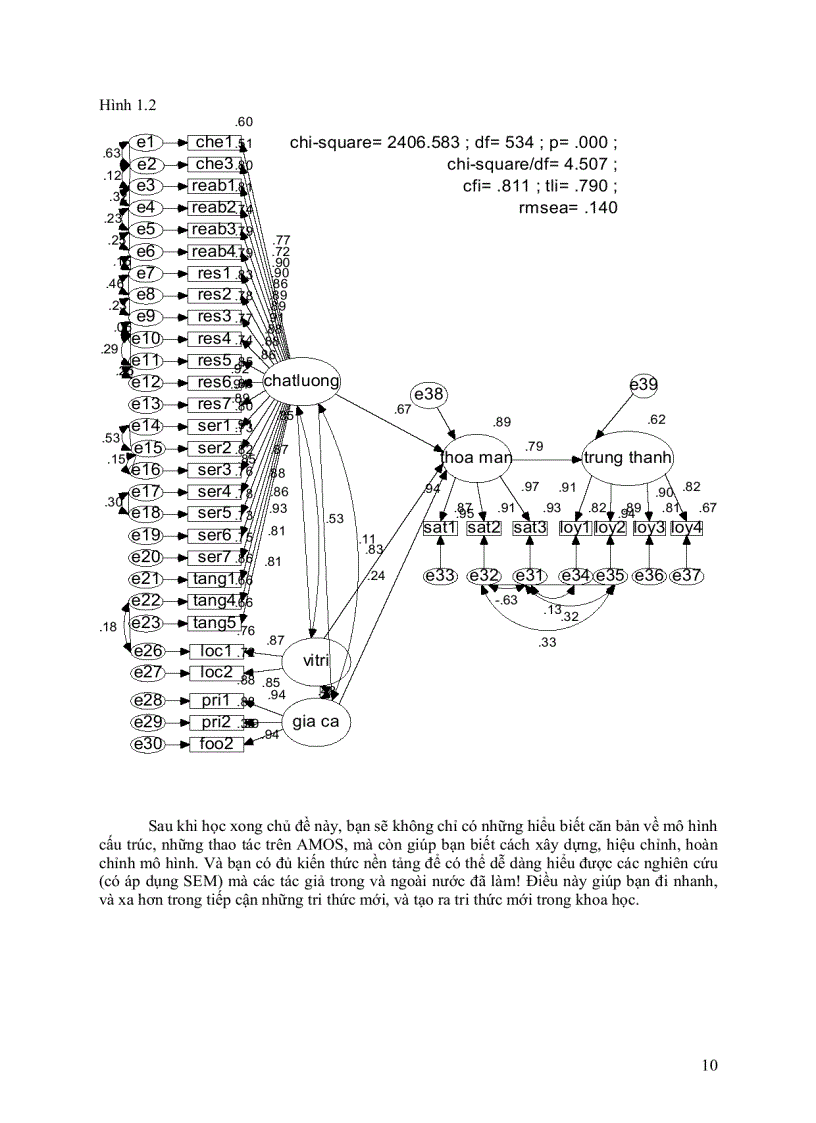image for page Hướng dẫn phân tích long trung thành khách hàng sử dụng spss và phần mềm Amos Tài liệu cực rất cần thiết cho dạng đề tài nghiên cứu