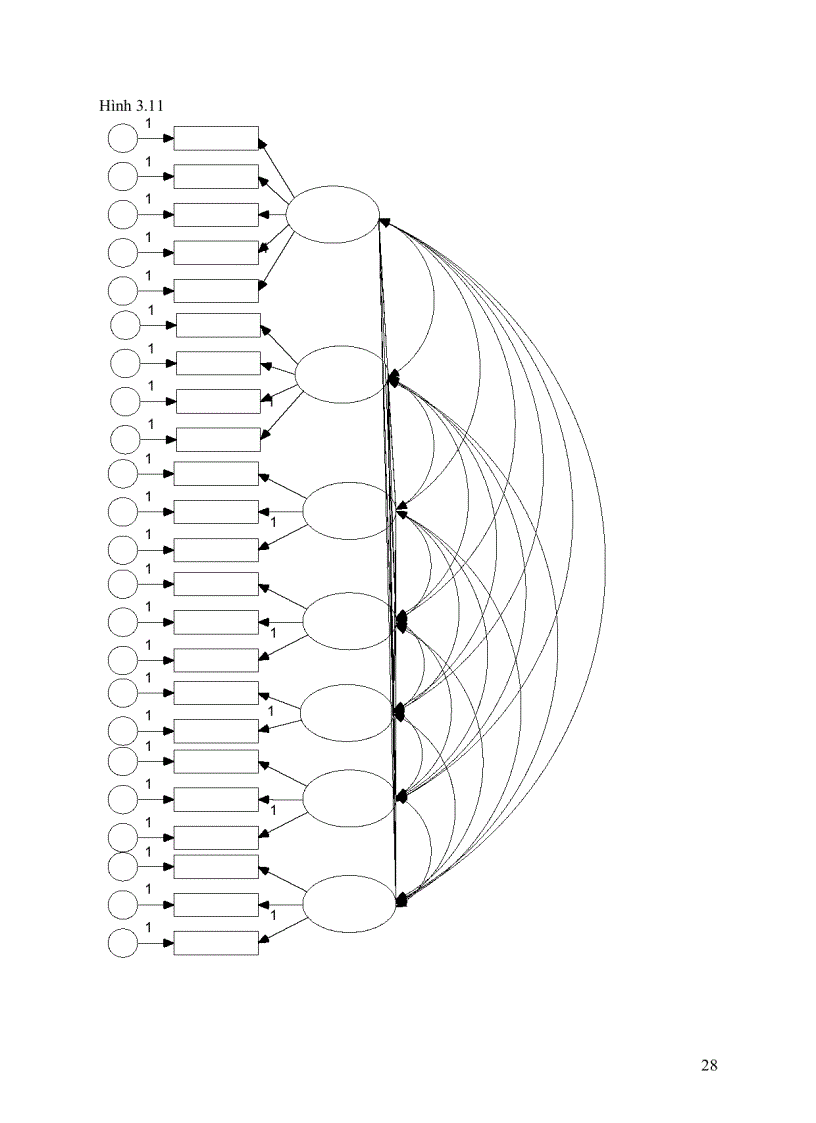 image for page Hướng dẫn phân tích long trung thành khách hàng sử dụng spss và phần mềm Amos Tài liệu cực rất cần thiết cho dạng đề tài nghiên cứu