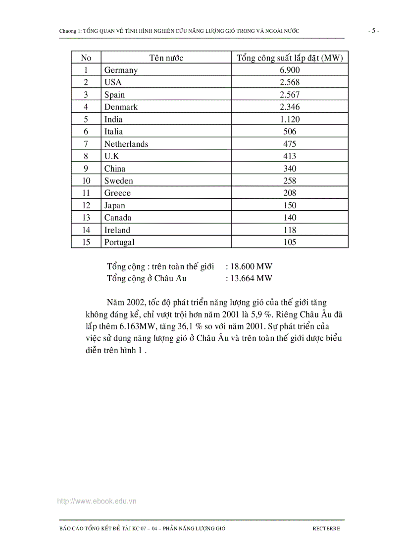 image for page TỔNG KẾT CHUYÊN ĐỀ NĂNG LƯỢNG GIÓ Nghiên cứu lựa chọn công nghệ và thiết bị để khai thác và sử dụng các loại năng lượng tái tạo trong chế biến nông lâm thủy sản sinh hoạt nông thôn