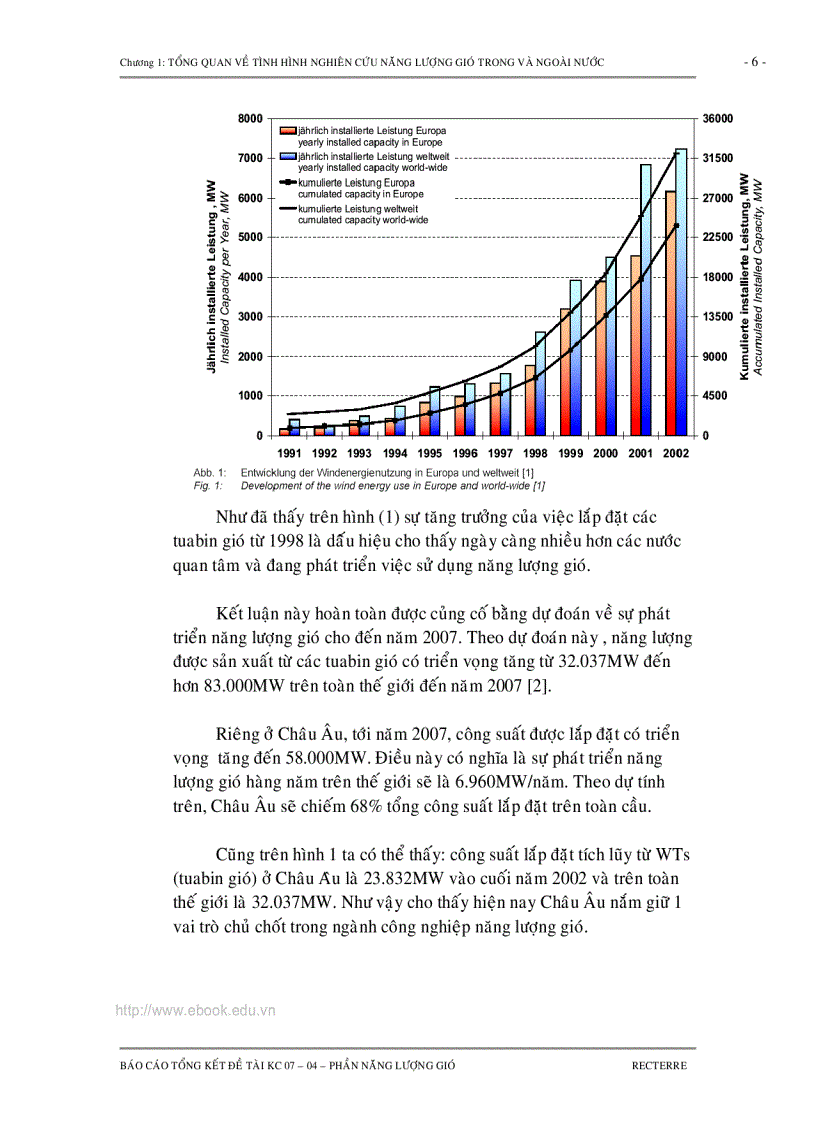 image for page TỔNG KẾT CHUYÊN ĐỀ NĂNG LƯỢNG GIÓ Nghiên cứu lựa chọn công nghệ và thiết bị để khai thác và sử dụng các loại năng lượng tái tạo trong chế biến nông lâm thủy sản sinh hoạt nông thôn