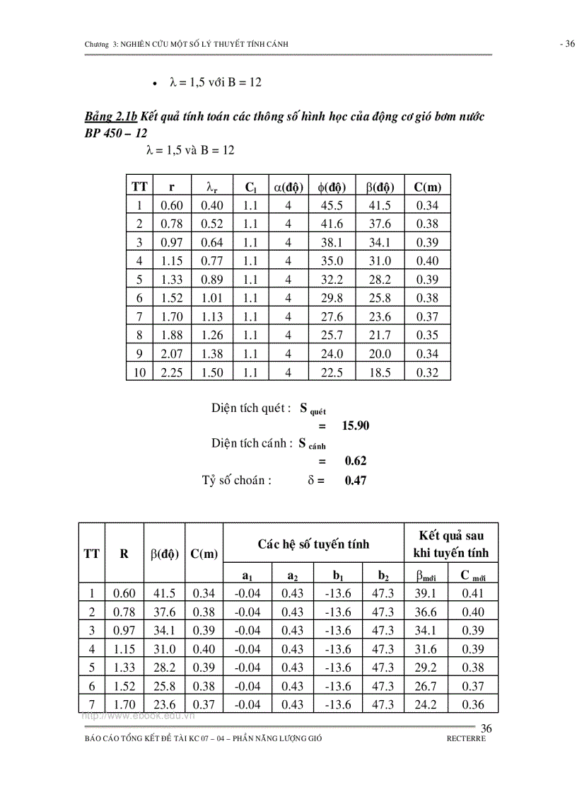 image for page TỔNG KẾT CHUYÊN ĐỀ NĂNG LƯỢNG GIÓ Nghiên cứu lựa chọn công nghệ và thiết bị để khai thác và sử dụng các loại năng lượng tái tạo trong chế biến nông lâm thủy sản sinh hoạt nông thôn