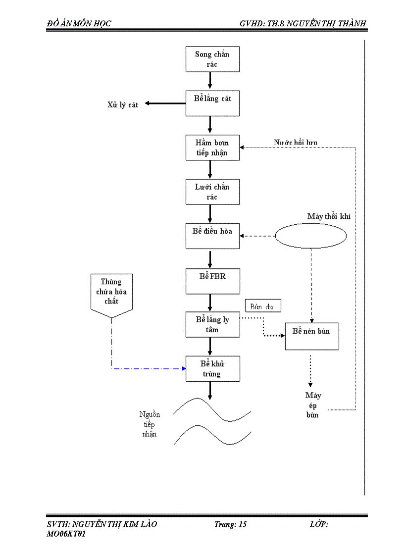 image for page Xử lý nước thải sinh hoạt