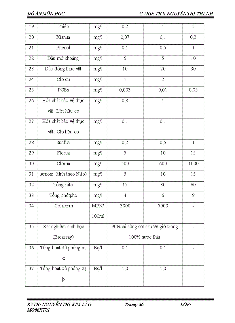 image for page Xử lý nước thải sinh hoạt