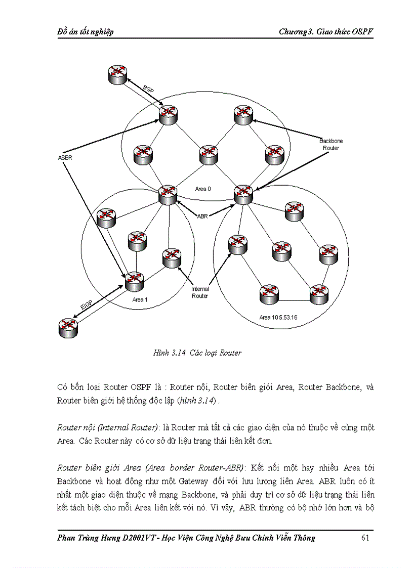 image for page Giao thức định tuyến OSPF