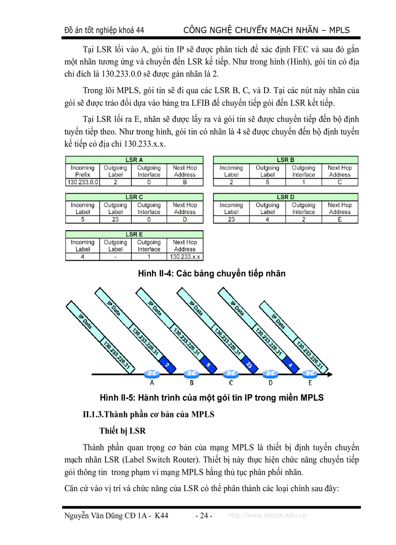 image for page Công nghệ chuyển mạch nhãn MPLS