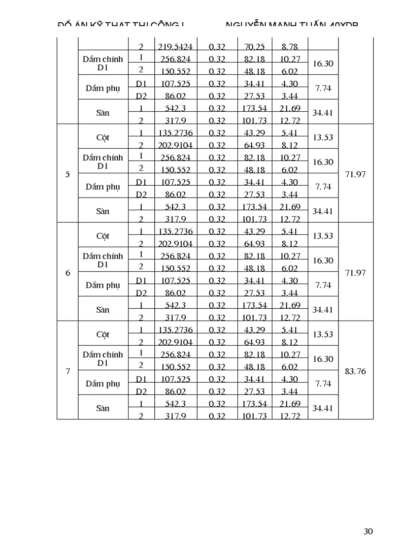 image for page Đồ án kỹ thuật thi công