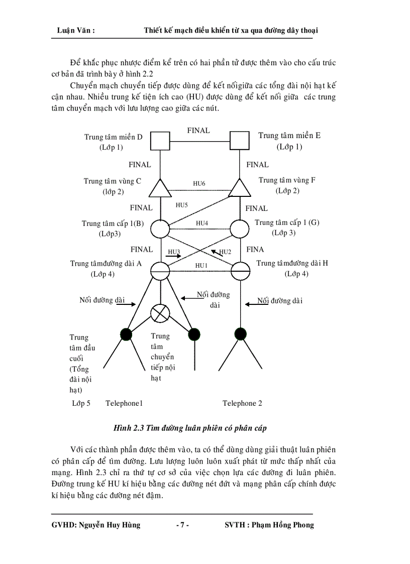 image for page Thiết kế mạch điều khiển từ xa qua đường dây thoại