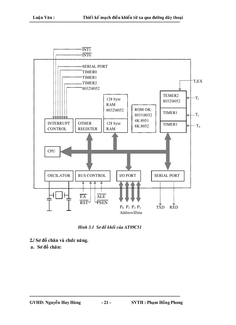 image for page Thiết kế mạch điều khiển từ xa qua đường dây thoại