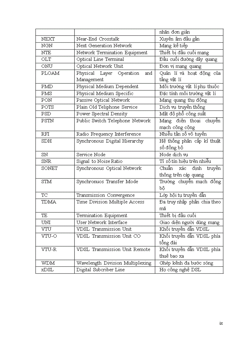 image for page Cong nghe VDSL va kha nang ung dung
