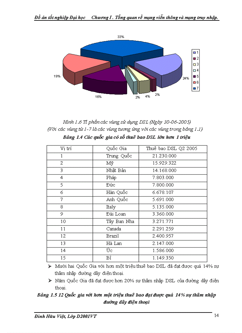 image for page Cong nghe VDSL va kha nang ung dung