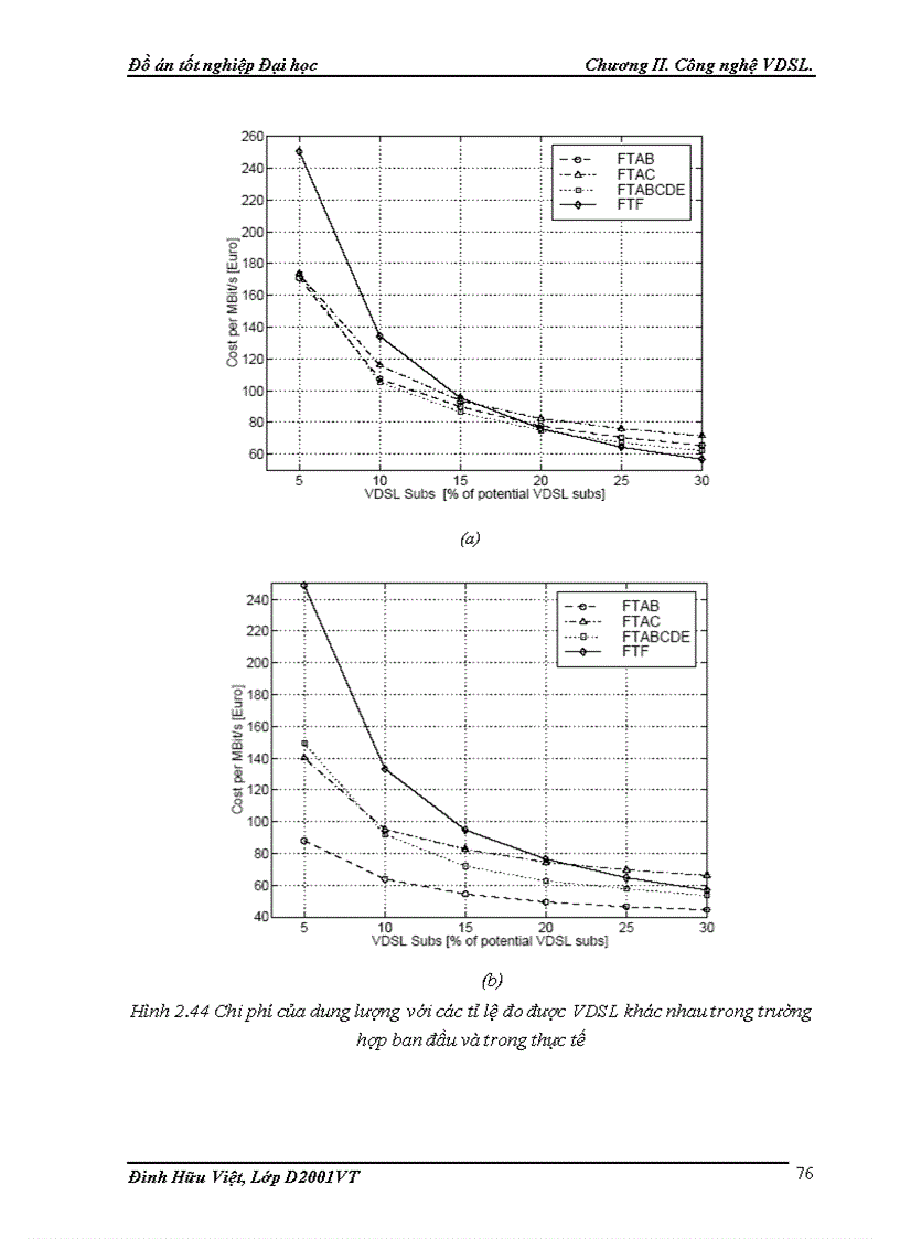 image for page Cong nghe VDSL va kha nang ung dung