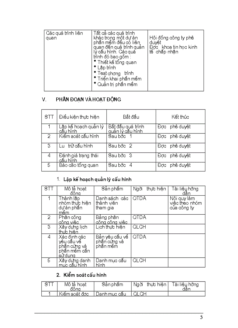 image for page Hồ sơ quản lý cấu hình phần mềm