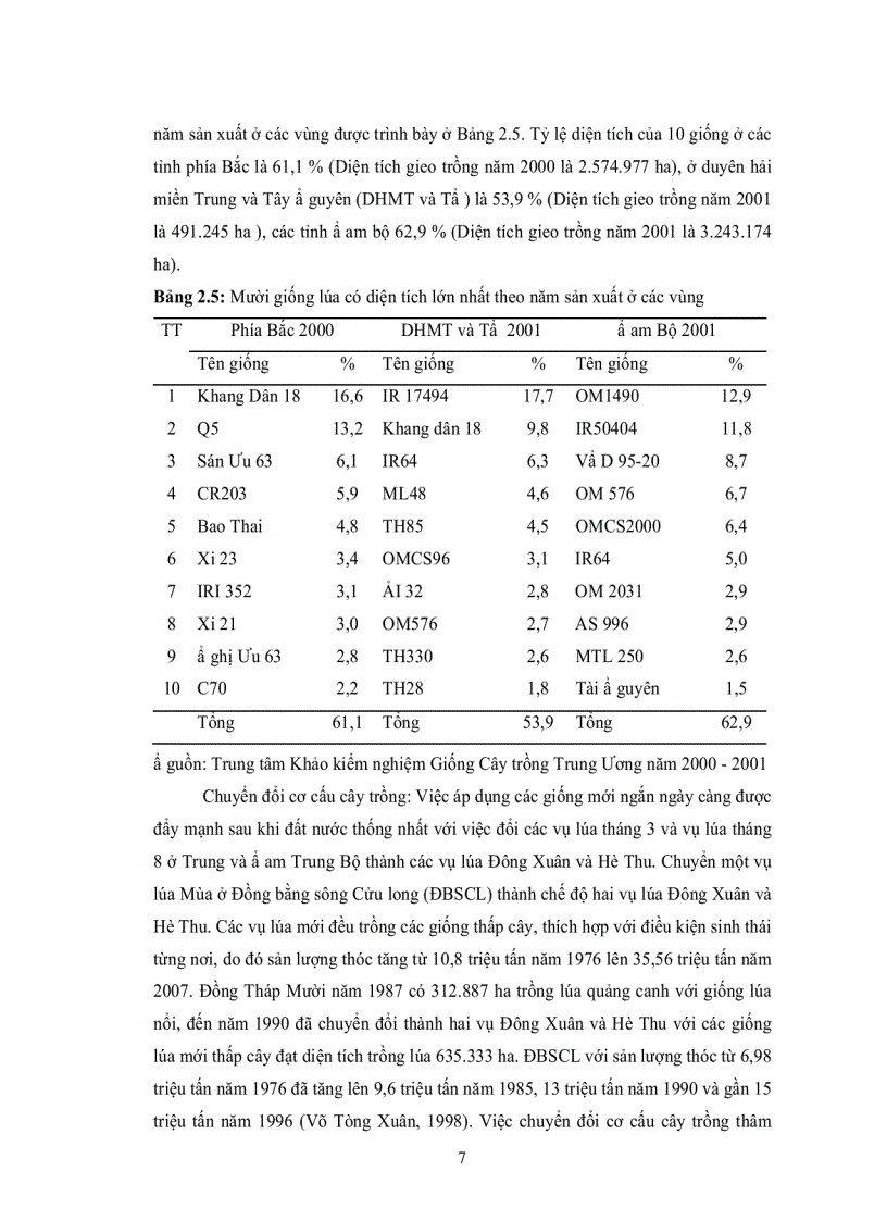 image for page Khảo nghiệm 12 tổ hợp lúa lai và bước đầu nghiên cứu công nghệ sản xuất hạt giống lúa lai f1 hệ ba dòng thích hợp điều kiện tây nguyên
