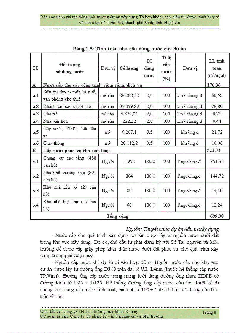image for page Đánh giá tác động môi trường dự án xây dựng Tổ hợp khách sạn siêu thị dược thiết bị y tế và nhà ở tại xã Nghi Phú