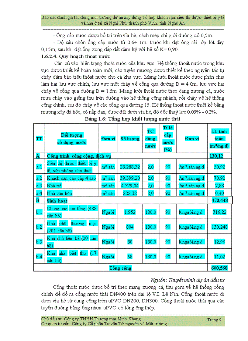 image for page Đánh giá tác động môi trường dự án xây dựng Tổ hợp khách sạn siêu thị dược thiết bị y tế và nhà ở tại xã Nghi Phú