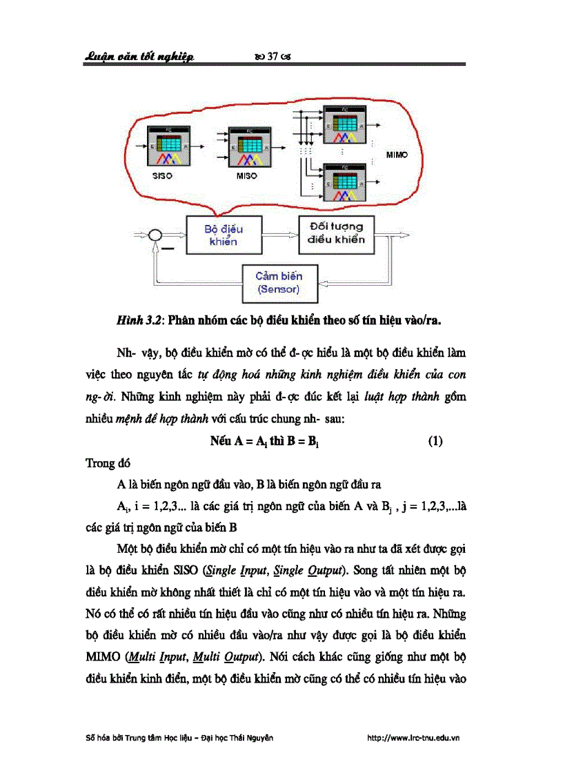 image for page Luận văn thạc sỹ kỹ thuật ngành tự động hóa thiết kế bộ điều khiển mờ trượt điều khiển tốc độ động cơ
