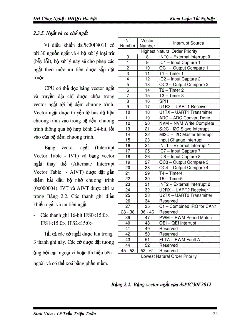 image for page Thiết kế chế tạo bộ khuếch đại Lock In số