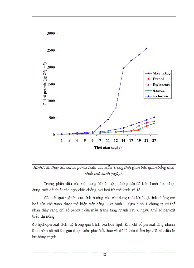 image for page Khảo sát khả năng chống oxi hoá lipit của chè xanh tỏi và chitosan