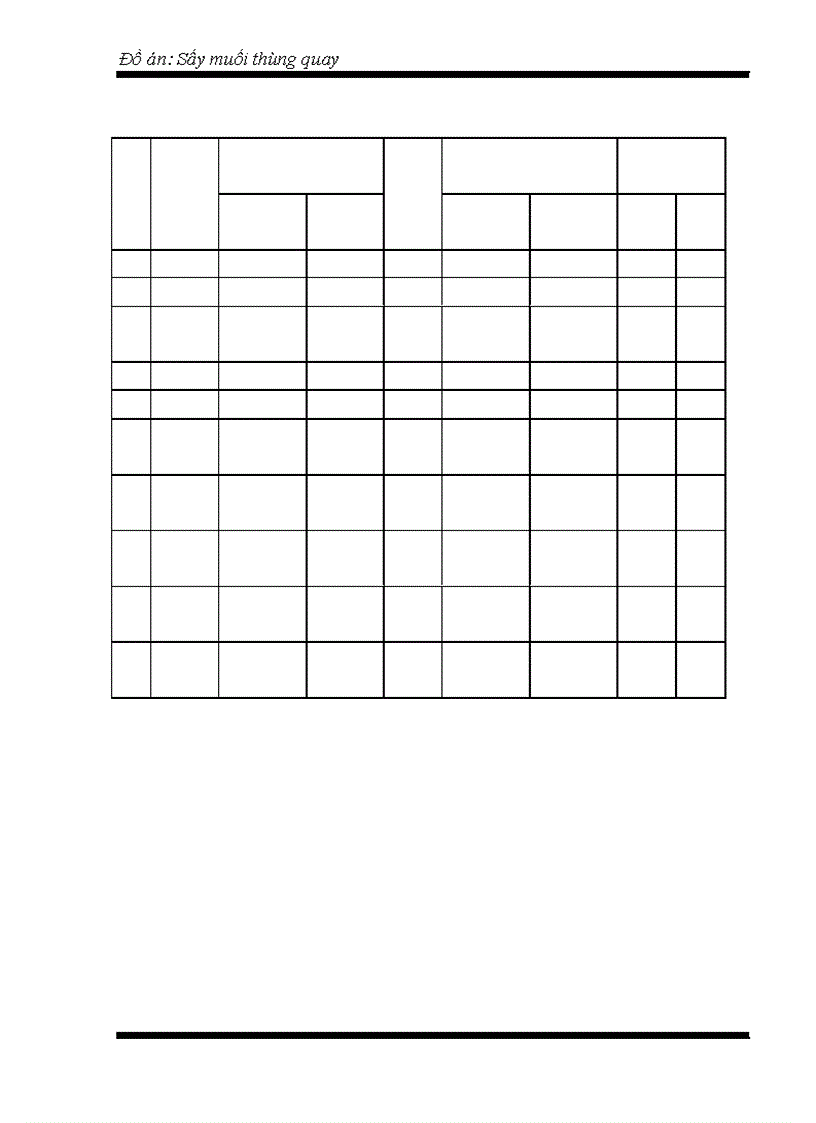 image for page Sấy muối thùng quay