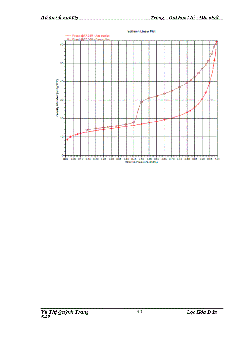 image for page Nghiên cứu tổng hợp và đặc trưng xúc tác Pt Montmorillonite được chống bởi zirconia sunfat hóa ZrO2 SO42