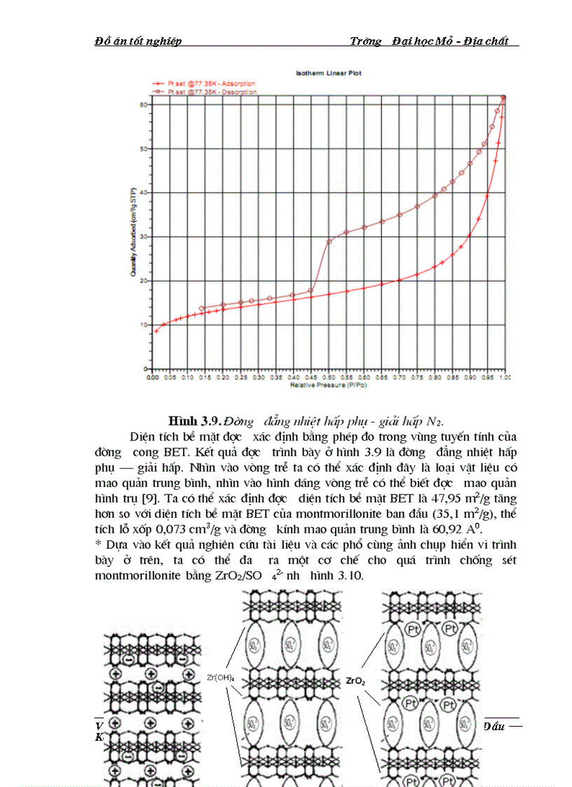 image for page Nghiên cứu tổng hợp và đặc trưng xúc tác Pt Montmorillonite được chống bởi zirconia sunfat hóa ZrO2 SO42