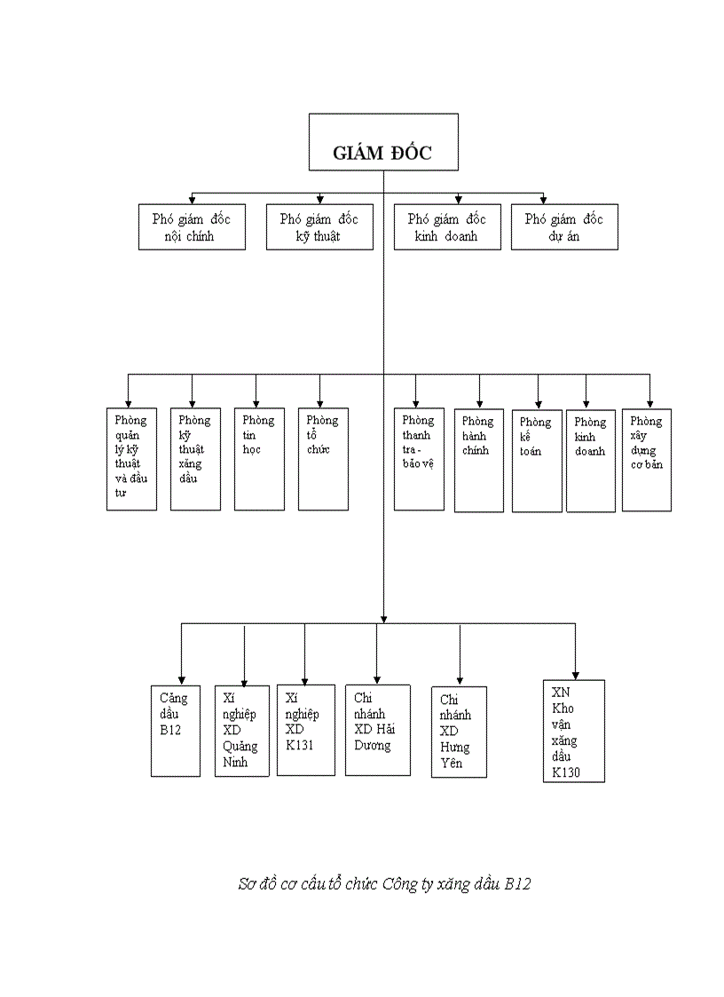 image for page Xây dựng hệ thống xử lý nước thải nhiễm dầu với sự kết hợp giữa hai phương pháp xử lý lắng gạn cơ học và phân huỷ sinh học 70 trang