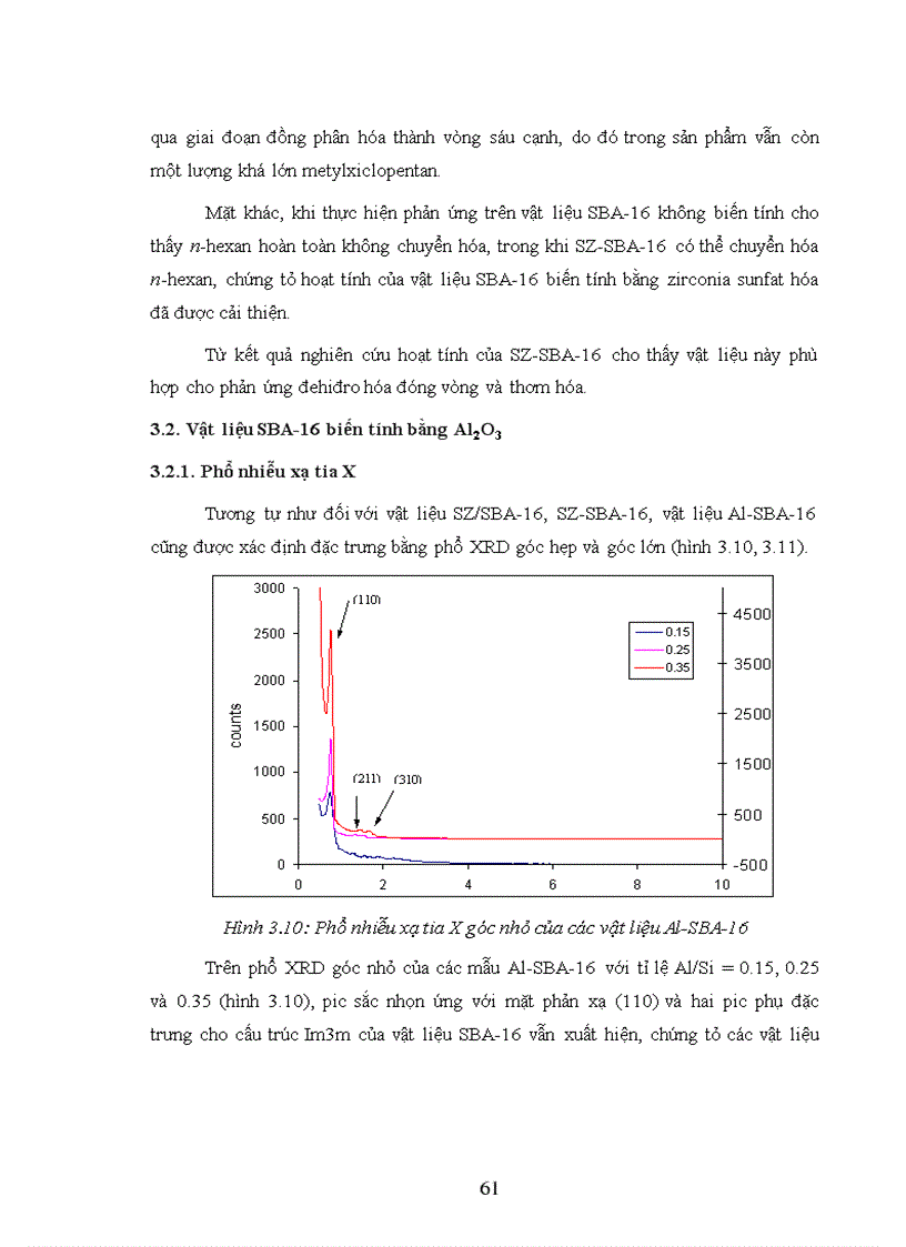 image for page Các phương pháp thực nghiệm vật liệu mao quản trung bình SBA 16 biến tính