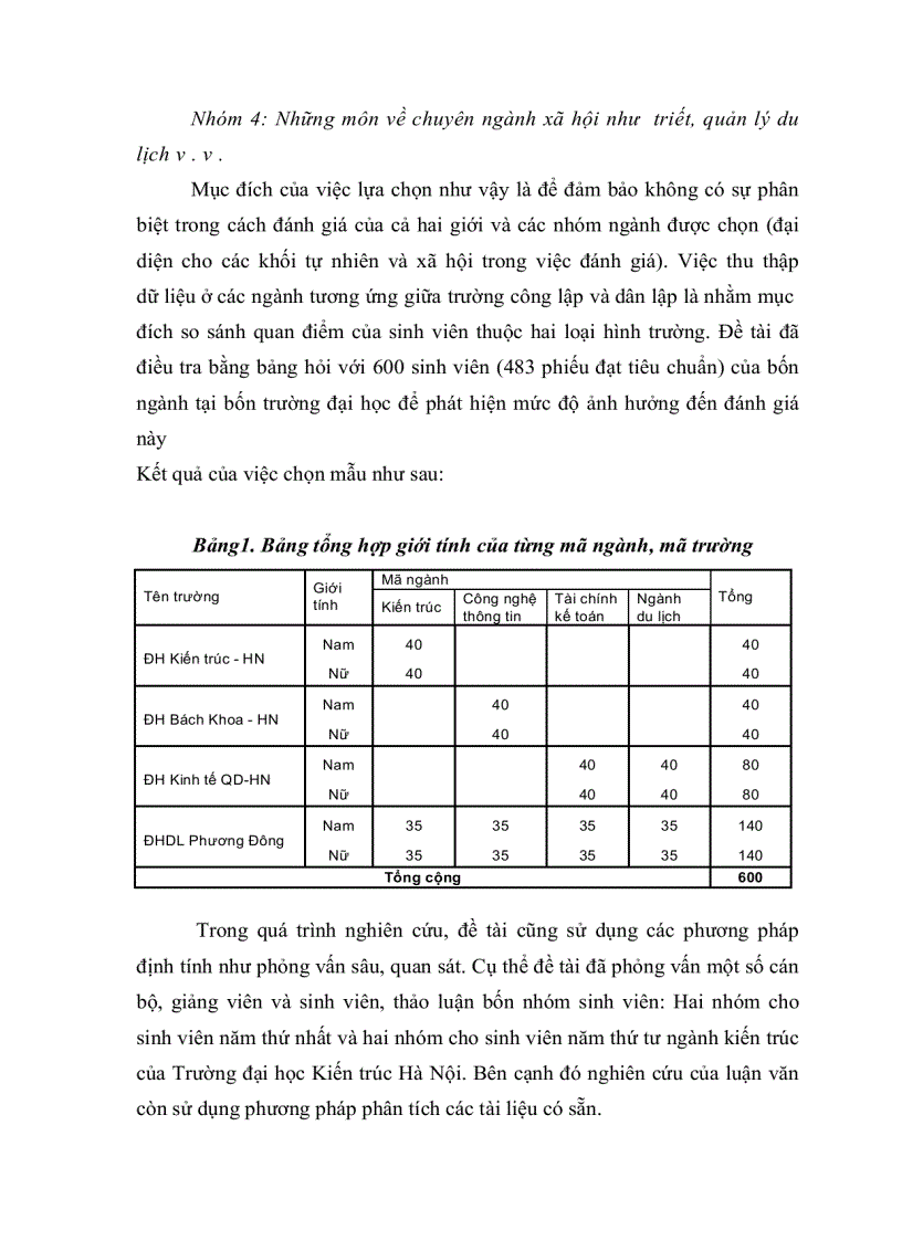 image for page Một số yếu tố ảnh hưởng đến việc đánh giá của sinh viên đối với hoạt động giảng dạy