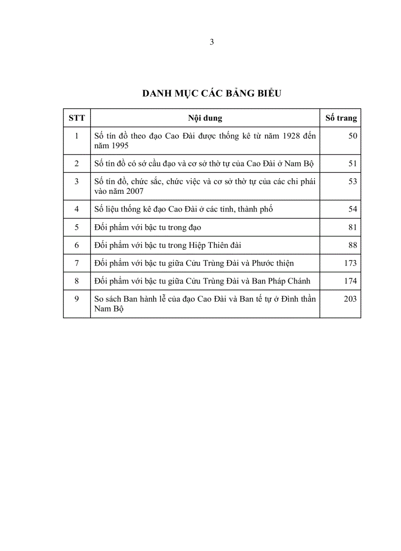 image for page Đời sống tôn giáo của tín đồ đạo Cao Đài trong bối cảnh văn hóa Nam Bộ Luận án tiến sỹ