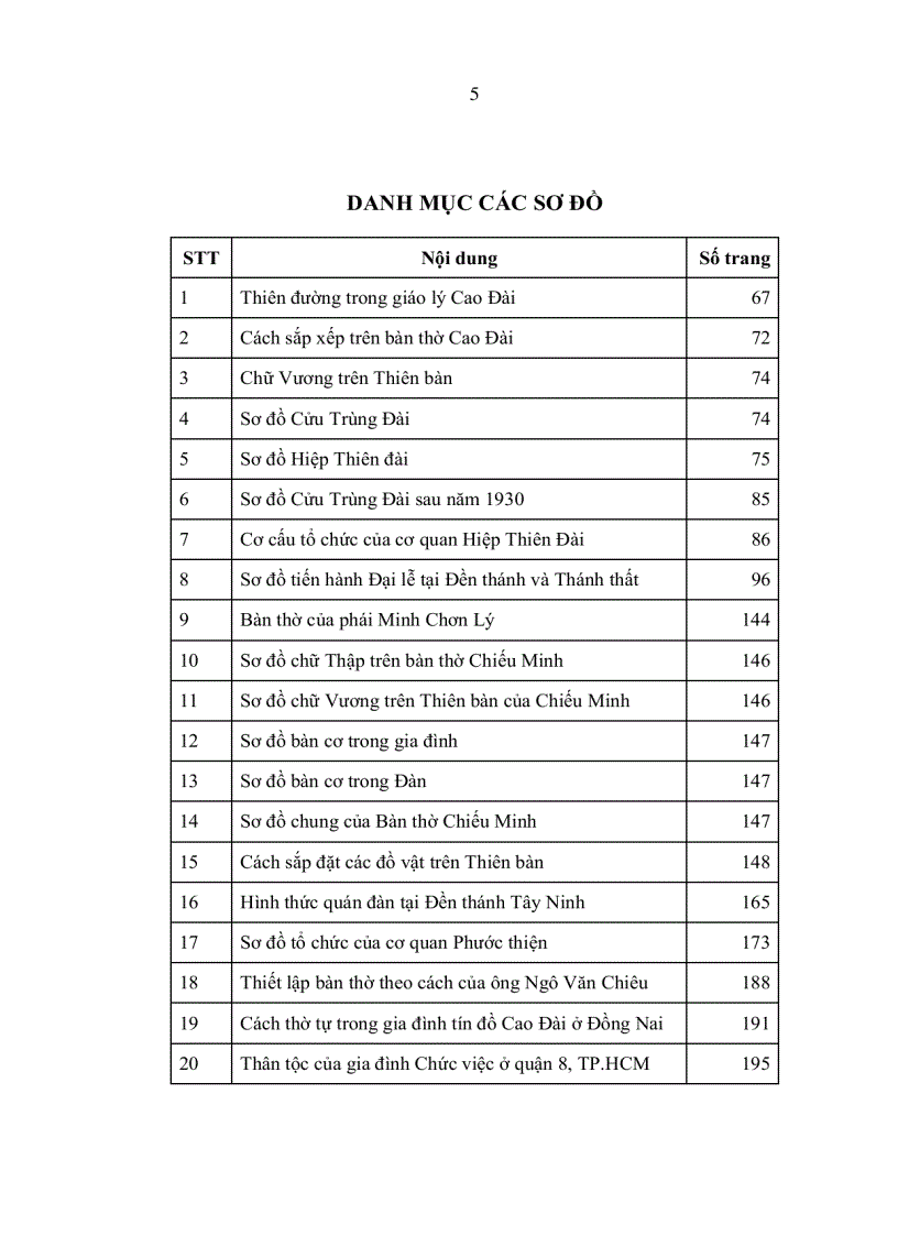 image for page Đời sống tôn giáo của tín đồ đạo Cao Đài trong bối cảnh văn hóa Nam Bộ Luận án tiến sỹ