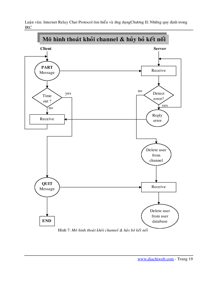 image for page Internet Relay Chat Protocol tìm hiểu và ứng
