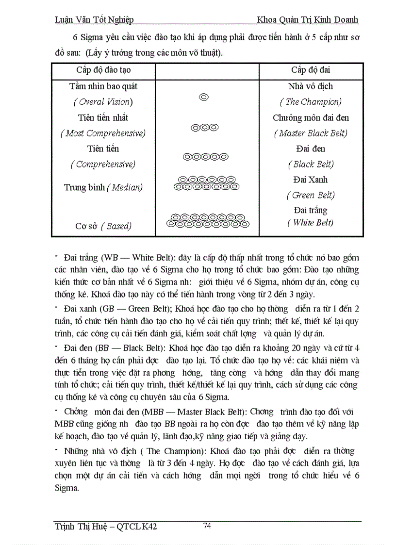 image for page Chất lượng dịch vụ tín dụng và triển khai chương trình 6 Sigma nhằm cải tiến chất lượng dịch vụ tín dụng tại Sở giao dịch NHNo PTNT Việt Nam
