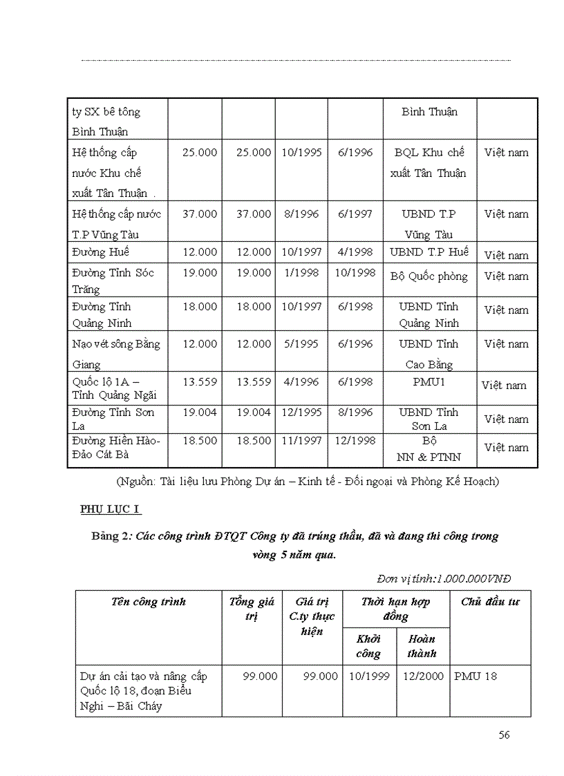 image for page Một số biện pháp chủ yếu nhằm nâng cao khả năng thắng thầu trong đấu thầu xây lắp quốc tế của công ty xây dựng lũng lô