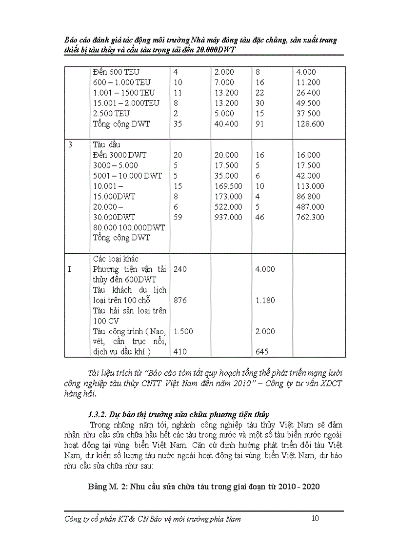 image for page Báo cáo đánh giá tác động môi trường Nhà máy đóng tàu đặc chủng sản xuất trang thiết bị tàu thủy và cầu tàu trọng tải đến 20 000DWT