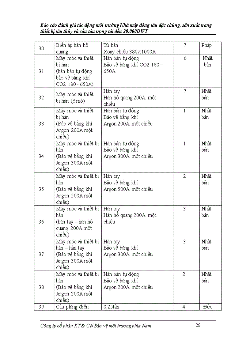 image for page Báo cáo đánh giá tác động môi trường Nhà máy đóng tàu đặc chủng sản xuất trang thiết bị tàu thủy và cầu tàu trọng tải đến 20 000DWT