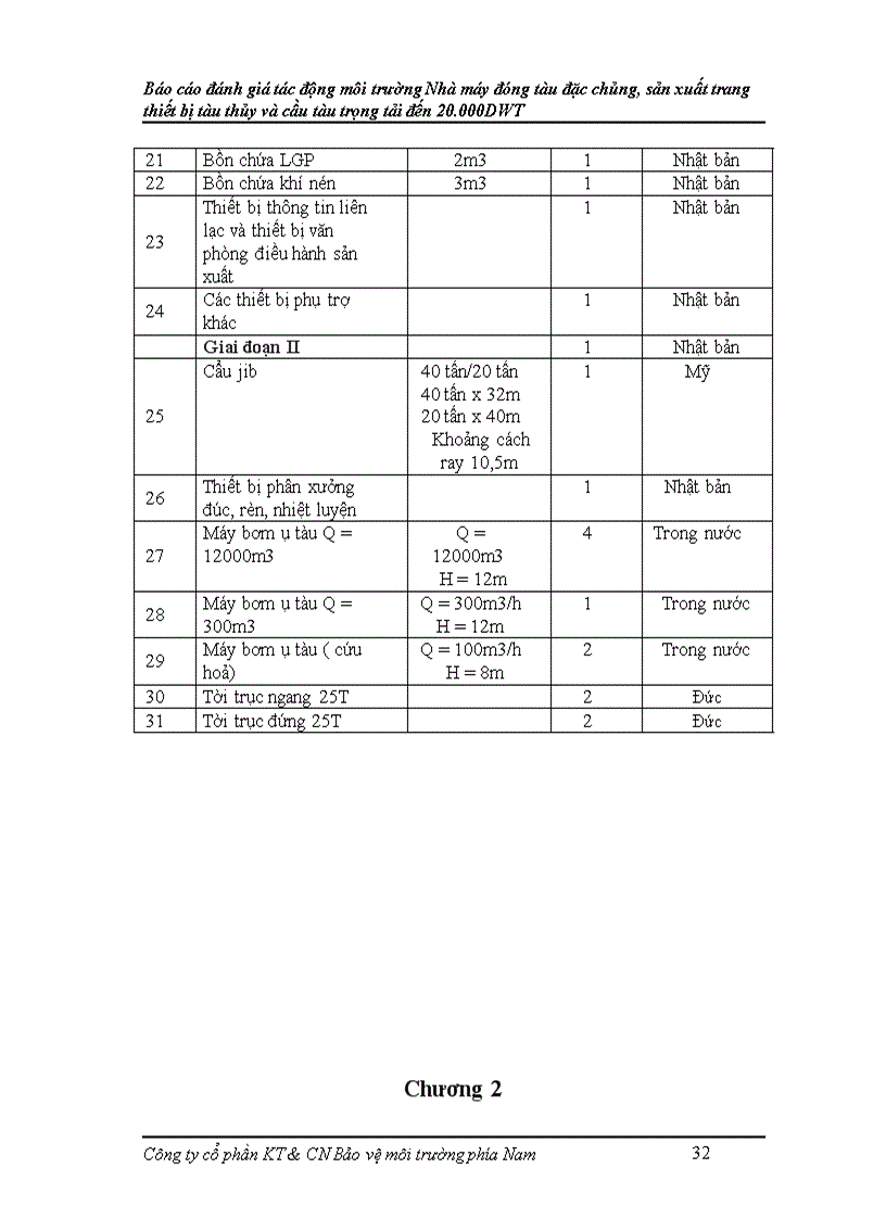 image for page Báo cáo đánh giá tác động môi trường Nhà máy đóng tàu đặc chủng sản xuất trang thiết bị tàu thủy và cầu tàu trọng tải đến 20 000DWT