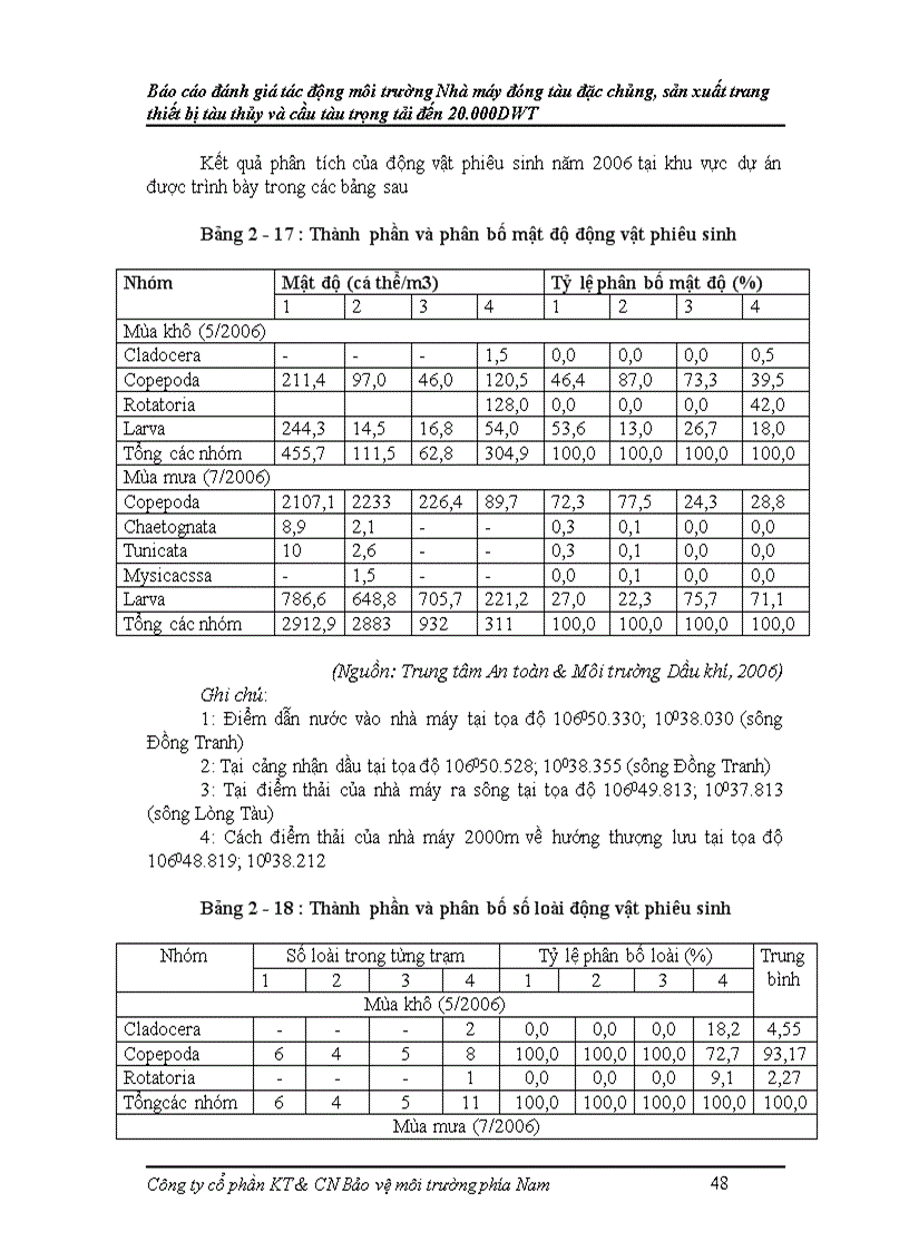 image for page Báo cáo đánh giá tác động môi trường Nhà máy đóng tàu đặc chủng sản xuất trang thiết bị tàu thủy và cầu tàu trọng tải đến 20 000DWT