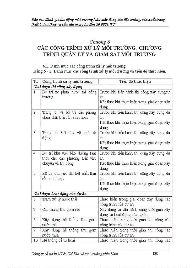 image for page Báo cáo đánh giá tác động môi trường Nhà máy đóng tàu đặc chủng sản xuất trang thiết bị tàu thủy và cầu tàu trọng tải đến 20 000DWT