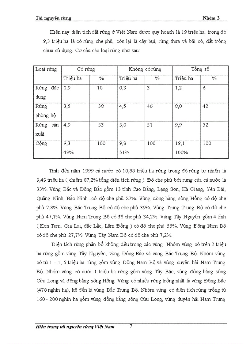 Hiện trạng tài nguyên rừng Việt Nam 31 trang