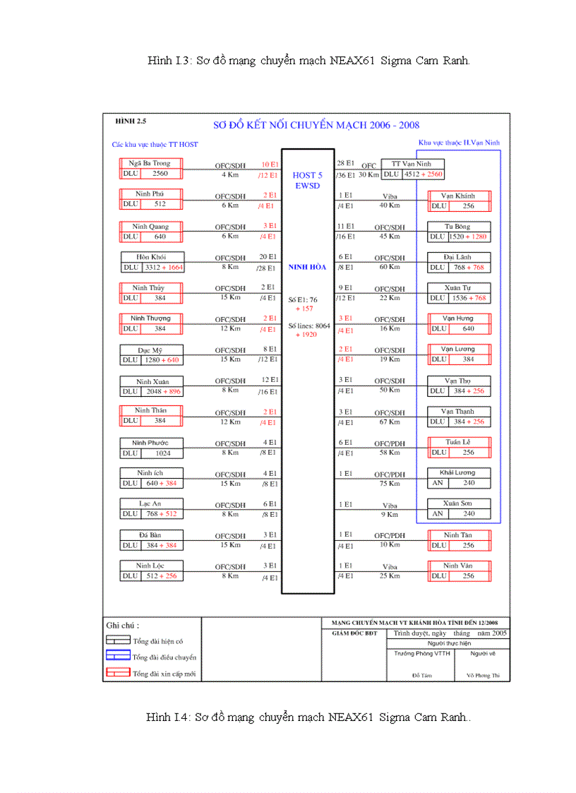 image for page Hệ thống quản lý và cảnh báo mạng chuyển mạch tại khánh hòa