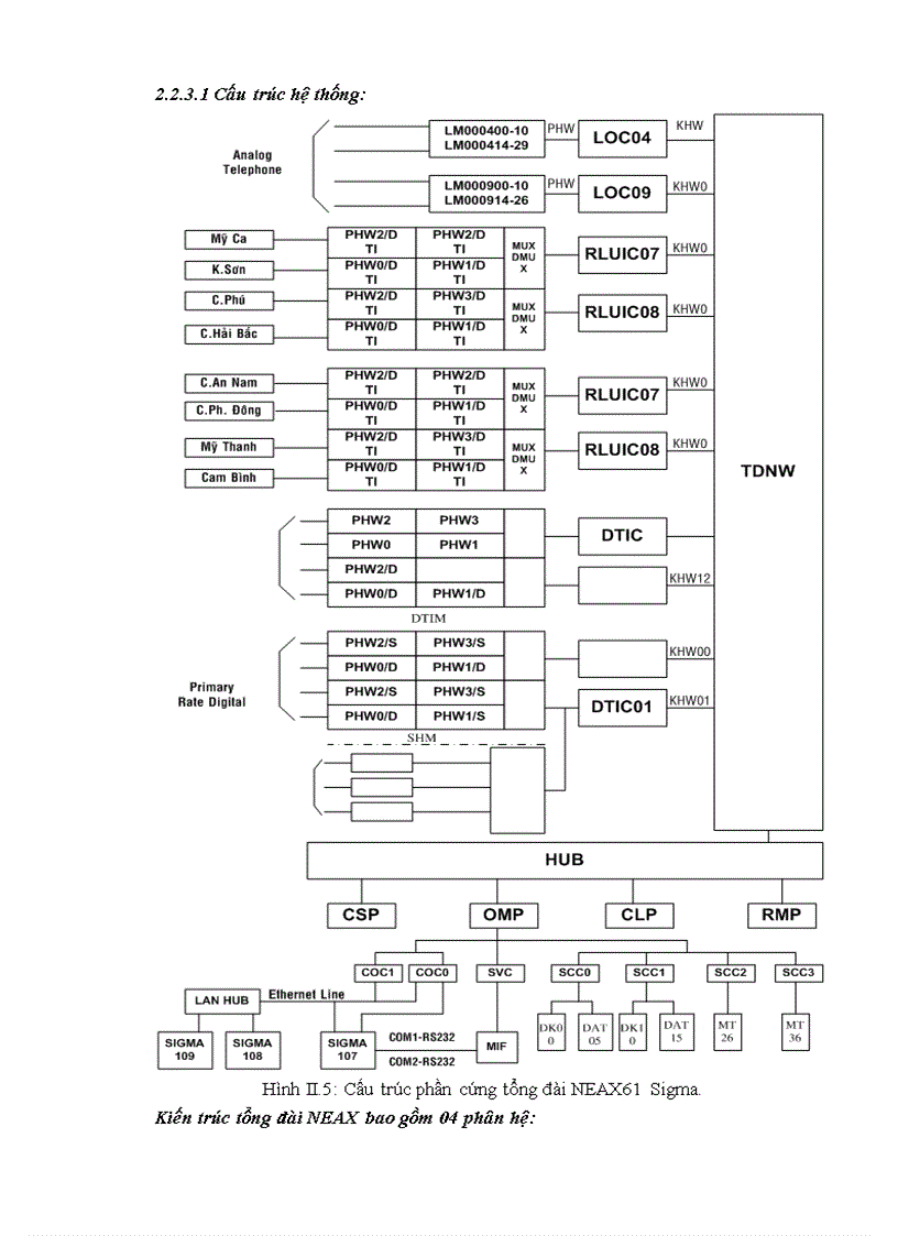 image for page Hệ thống quản lý và cảnh báo mạng chuyển mạch tại khánh hòa