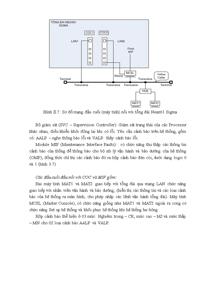 image for page Hệ thống quản lý và cảnh báo mạng chuyển mạch tại khánh hòa