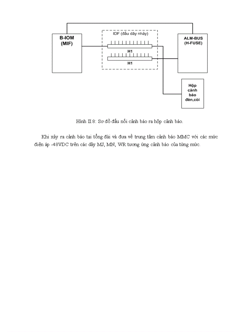 image for page Hệ thống quản lý và cảnh báo mạng chuyển mạch tại khánh hòa