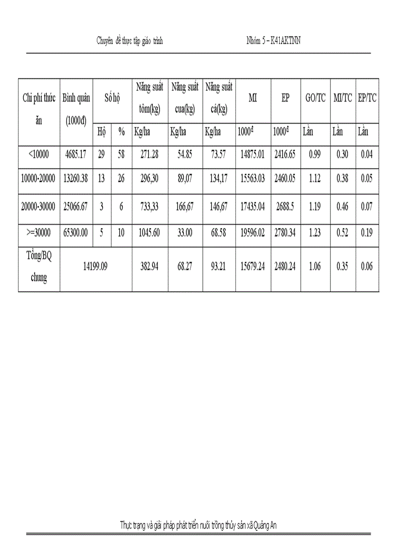 image for page Thực trạng và giải pháp phát triển nuôi trồng thuỷ sản của xã Quảng An huyện Quảng Điền tỉnh Thừa Thiên Huế