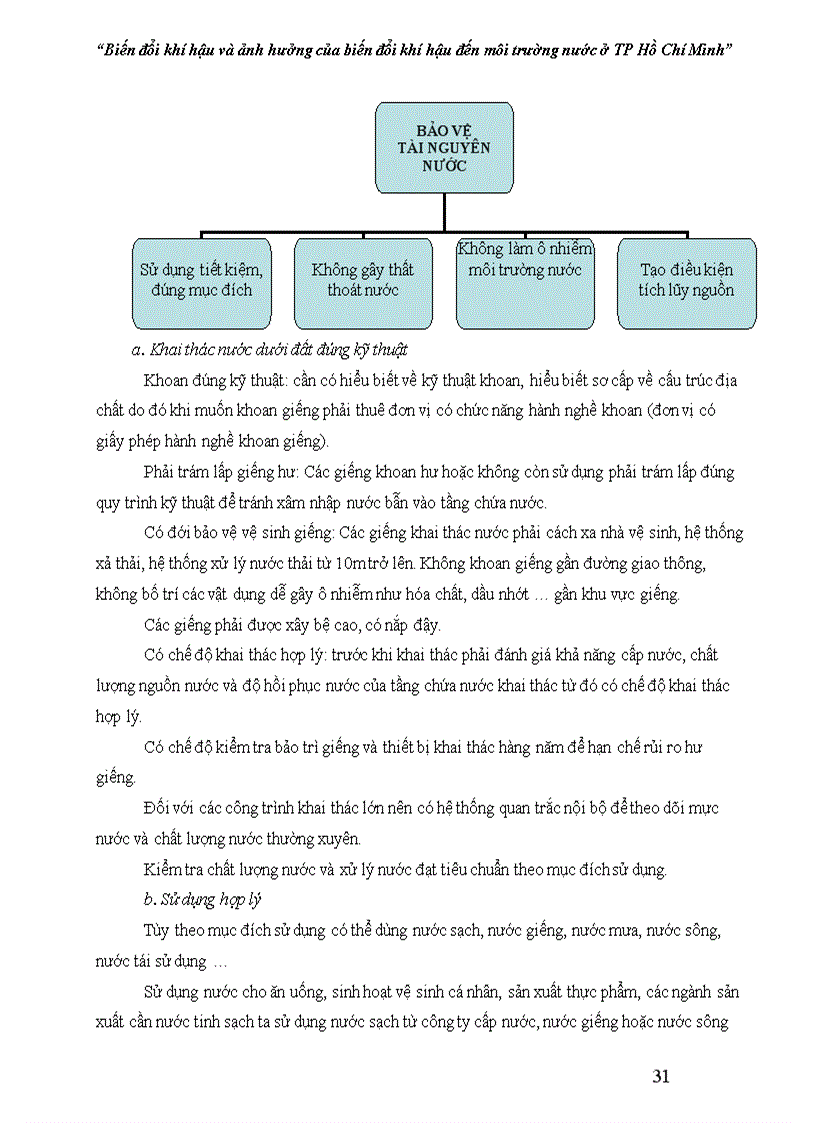 image for page Biến đổi khí hậu và ảnh hưởng của biến đổi khí hậu đến môi trường nước ở TP Hồ Chí Minh