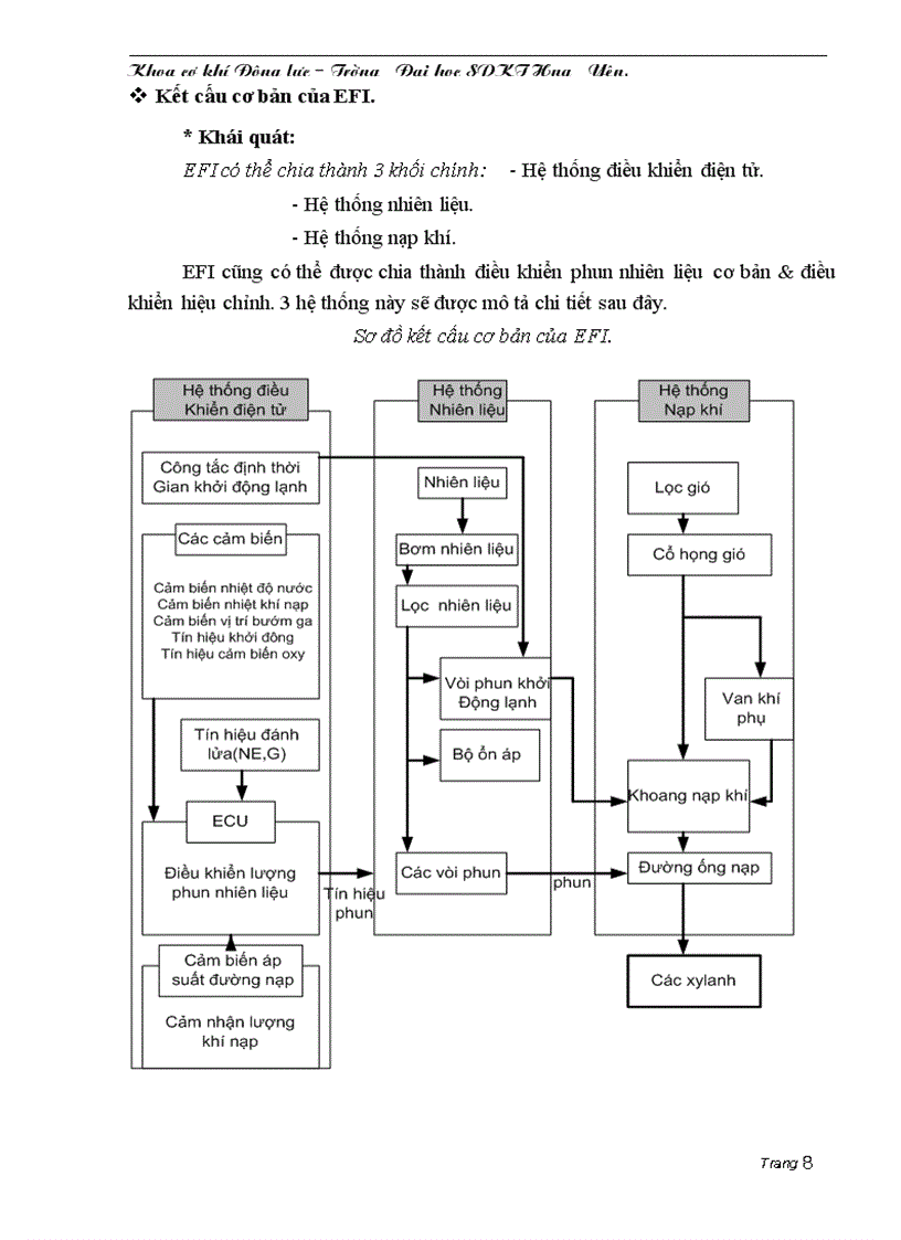 image for page Khảo sát thông số đầu vào tới quá trình phun của vòi phun nhiên liệu