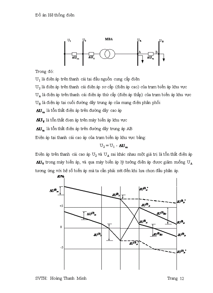 image for page Điều chỉnh điện áp trong hệ thống điện