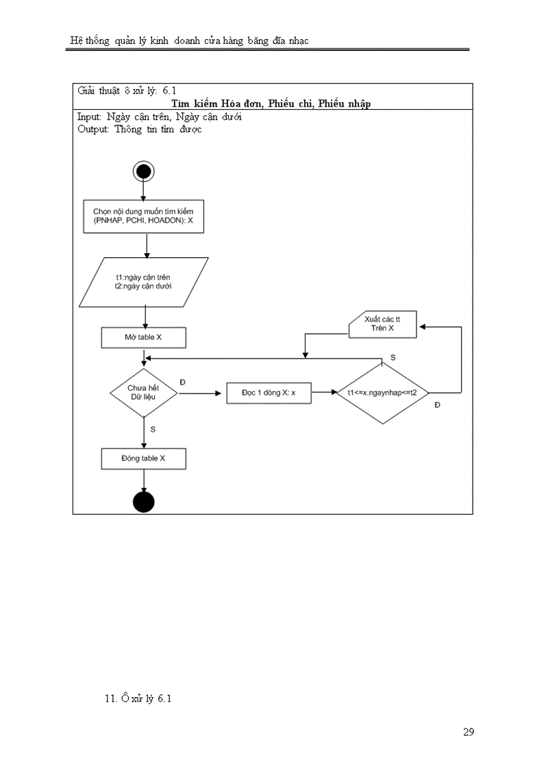 image for page Hệ thống quản lý kinh doanh cửa hàng băng đĩa nhạc