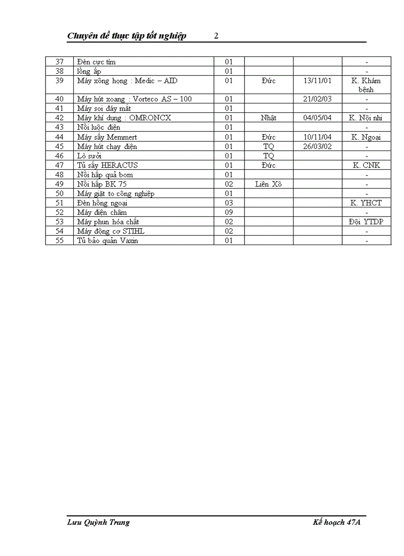 image for page Nâng cao năng lực quản lý của Bệnh viện Đa khoa An Dương trong cơ chế tự chủ tài chính